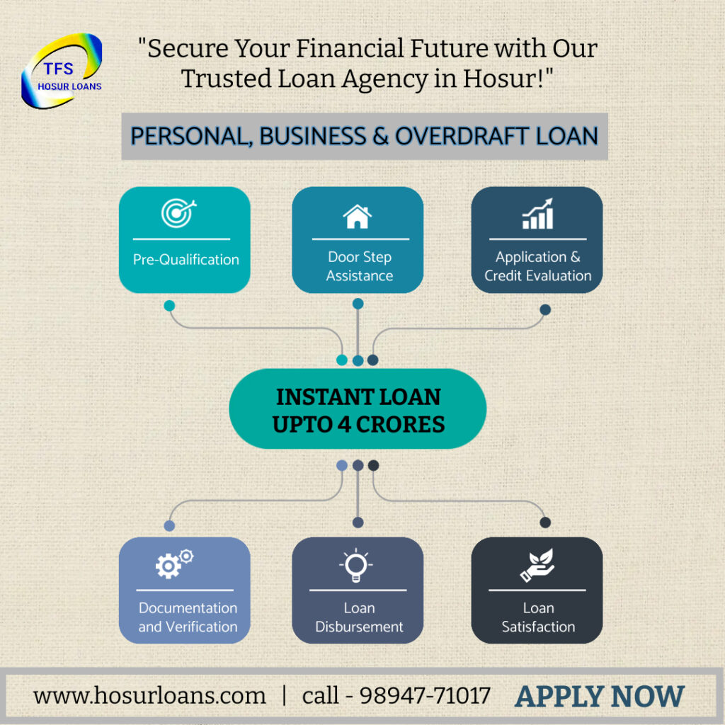 HDFC Personal Loan